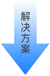 解决方案